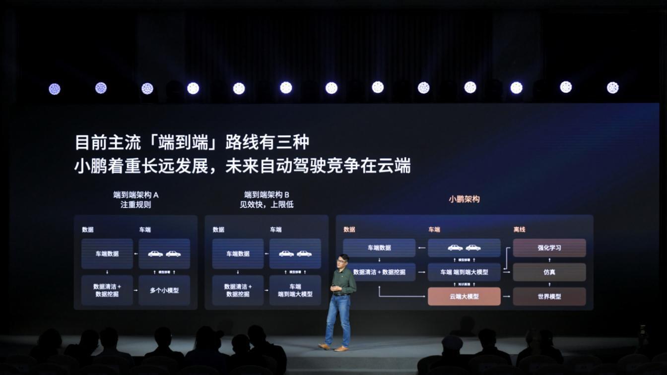 小鹏AI天玑5.4.0全球首发,智驾云端大模型竞争拉开序幕