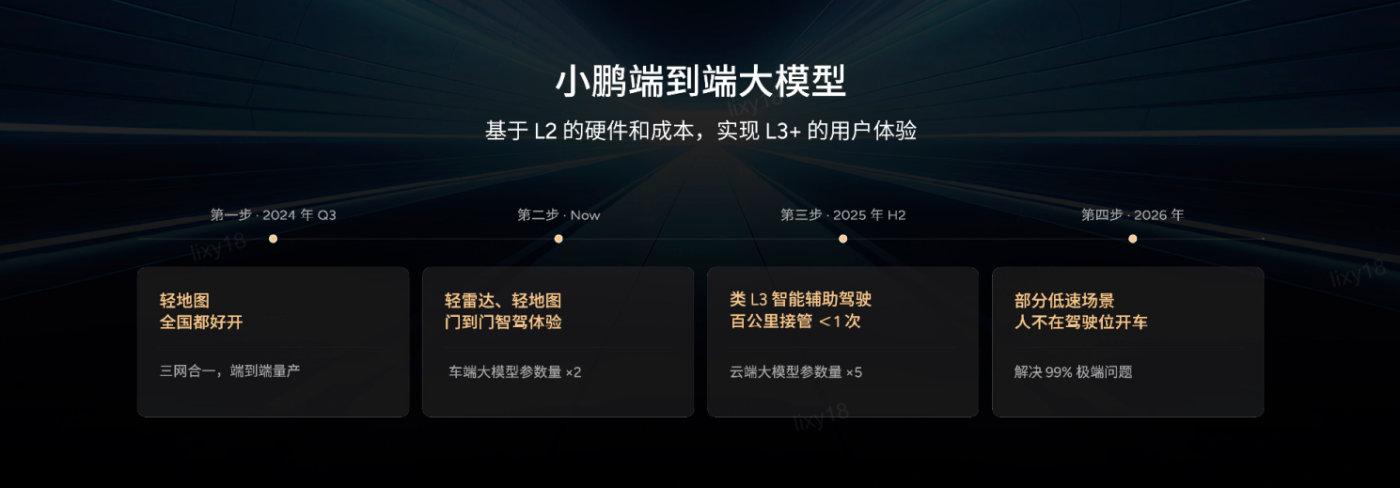 小鹏AI天玑5.4.0全球首发,智驾云端大模型竞争拉开序幕