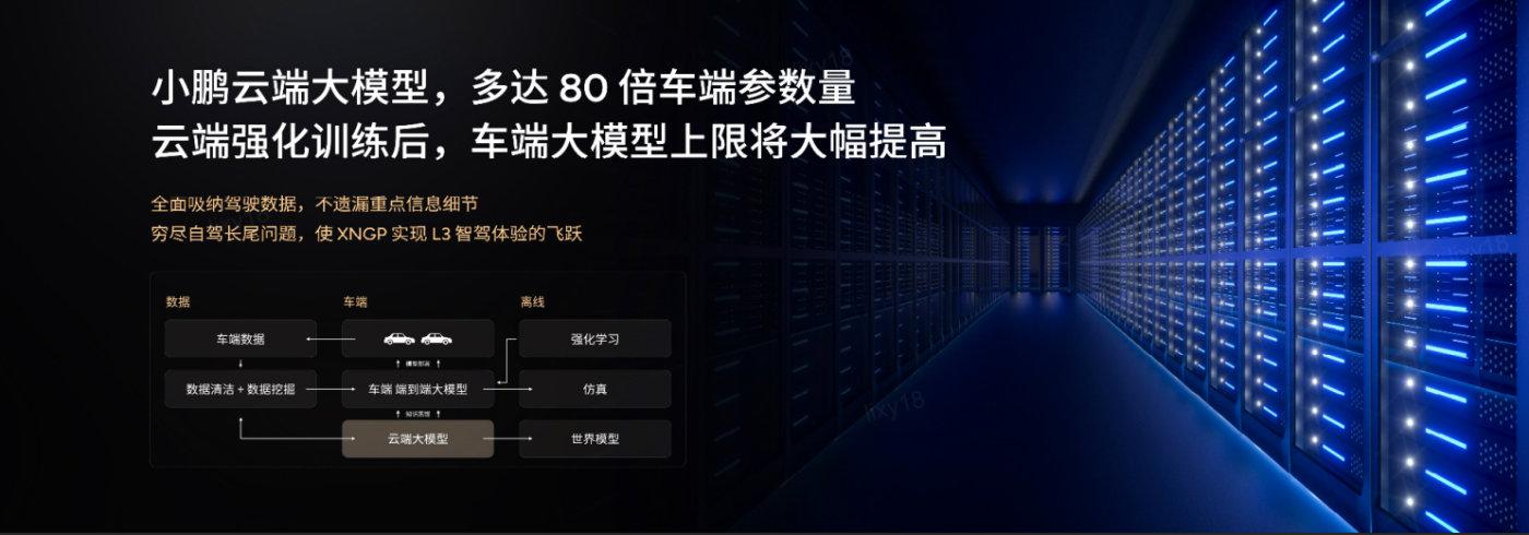 小鹏AI天玑5.4.0全球首发,智驾云端大模型竞争拉开序幕