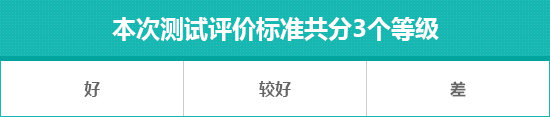 2025款上汽名爵MG ES5日常实用性测试报告