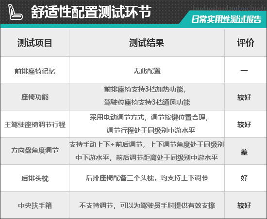 2025款上汽名爵MG ES5日常实用性测试报告