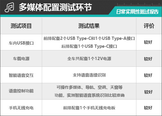 2025款上汽名爵MG ES5日常实用性测试报告