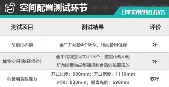 2025款上汽名爵MG ES5日常实用性测试报告