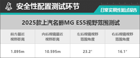 2025款上汽名爵MG ES5日常实用性测试报告