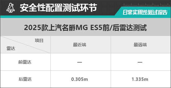 2025款上汽名爵MG ES5日常实用性测试报告