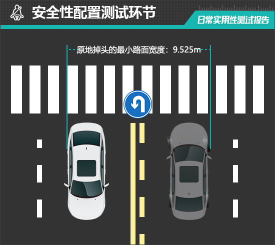 2025款上汽名爵MG ES5日常实用性测试报告