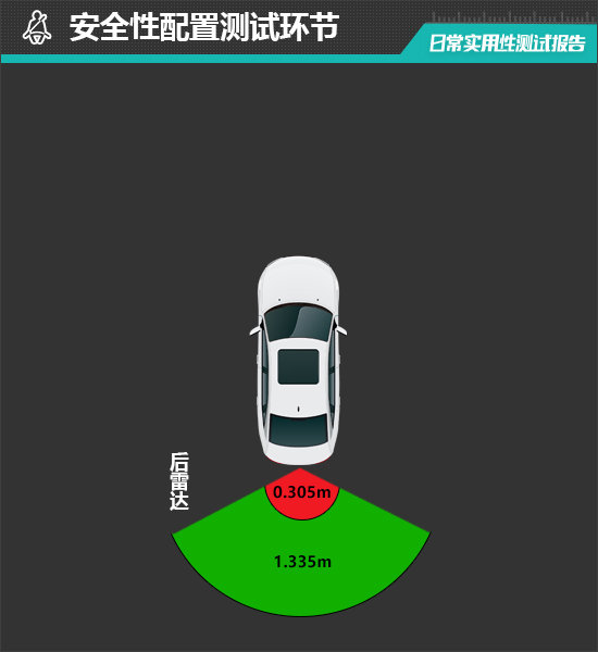 2025款上汽名爵MG ES5日常实用性测试报告