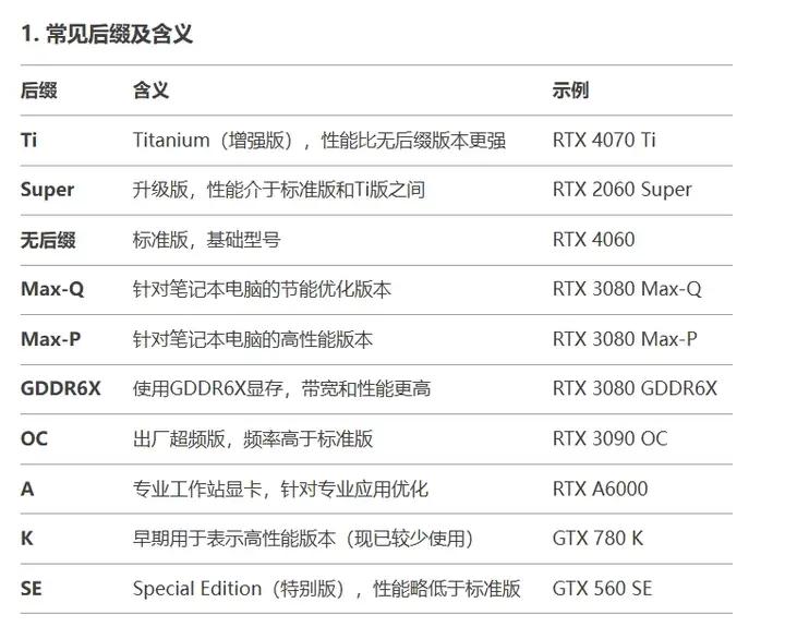 显卡型号看不懂?一文教你快速看懂英伟达和AMD的显卡型号
