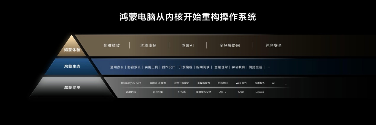 竟然是折叠形态?!鸿蒙电脑非凡大师版正式官宣