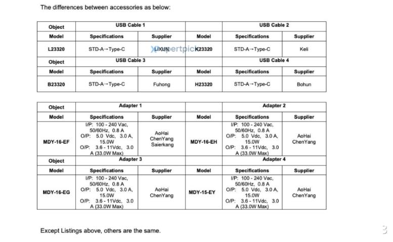 LCD 党狂喜!红米神秘新机通过 FCC 认证,大屏长续航,是note系列?