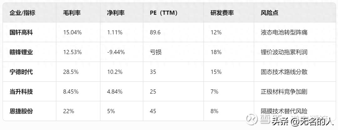 宝马全固态电池上路测试深度拆解:万亿产业链躁动下的投资密码