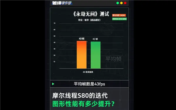 中国高端GPU站起来了！砺算科技7G100、摩尔线程MTT S90双杀：性能逆袭RTX 4060