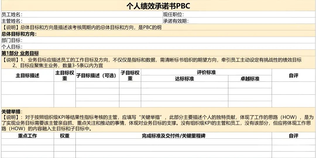 图/华为曾经采用过的PBC模板，图源盖亚组织