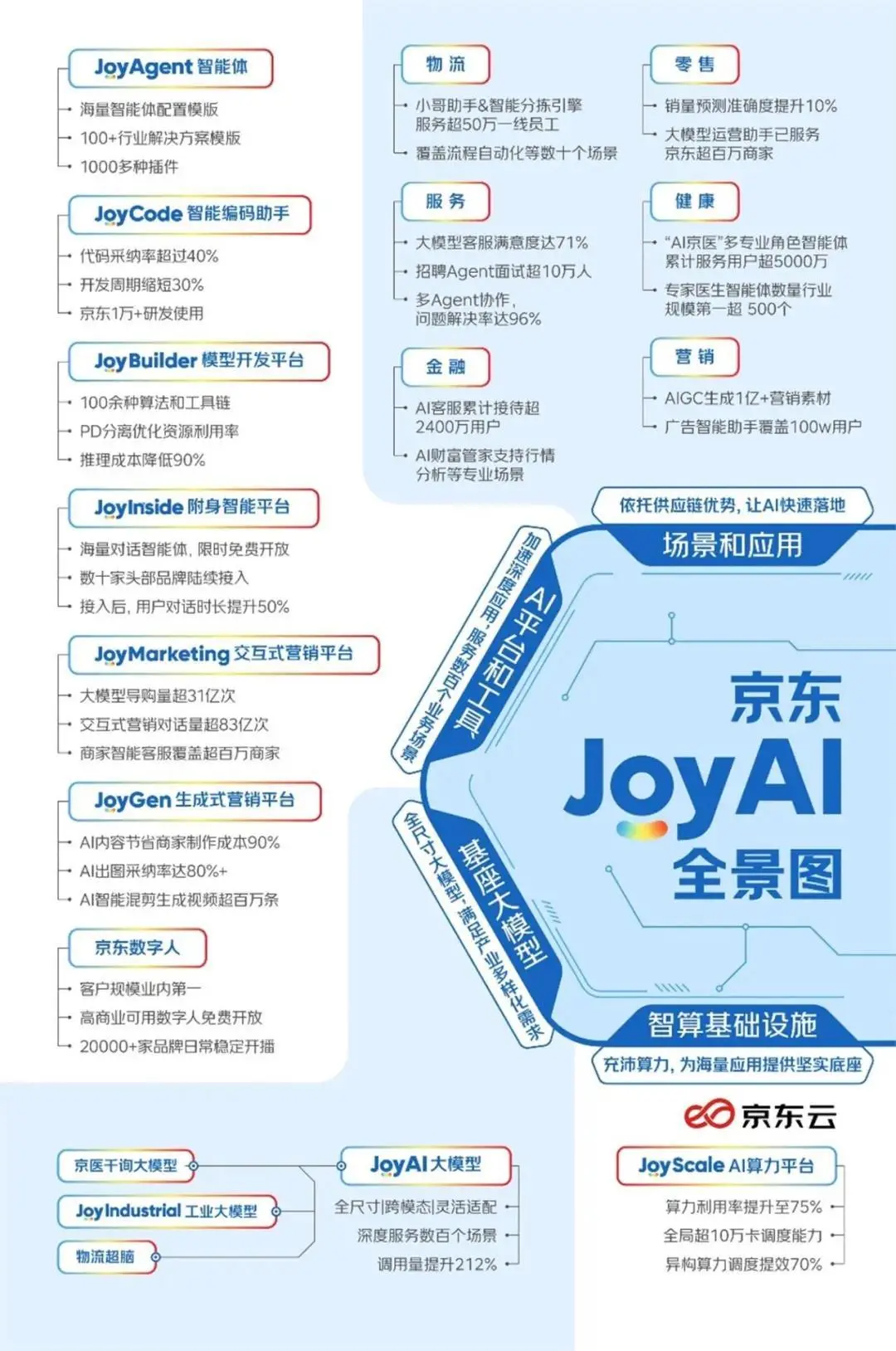从高情商机器人到开源Agent，解密京东JoyAI背后最强场景王牌