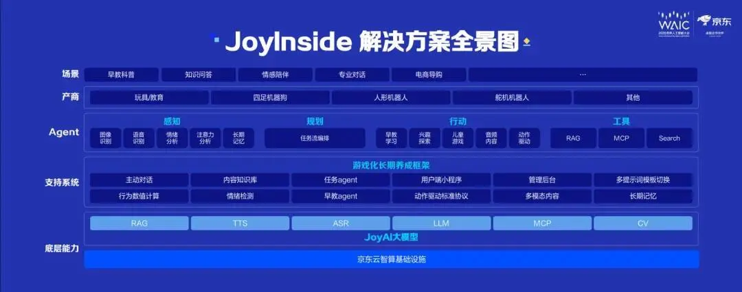 从高情商机器人到开源Agent，解密京东JoyAI背后最强场景王牌