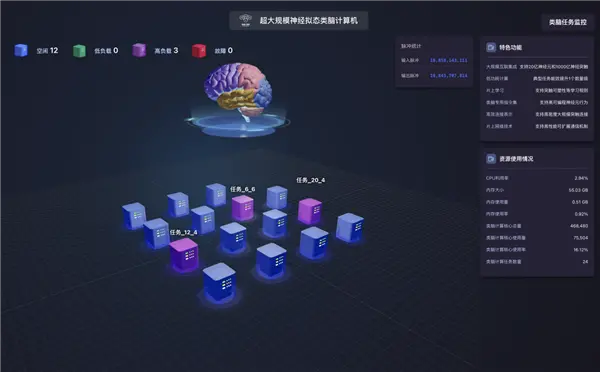 全球首台！浙大&ldquo;悟空&rdquo;类脑计算机问世 神经元数量超20亿