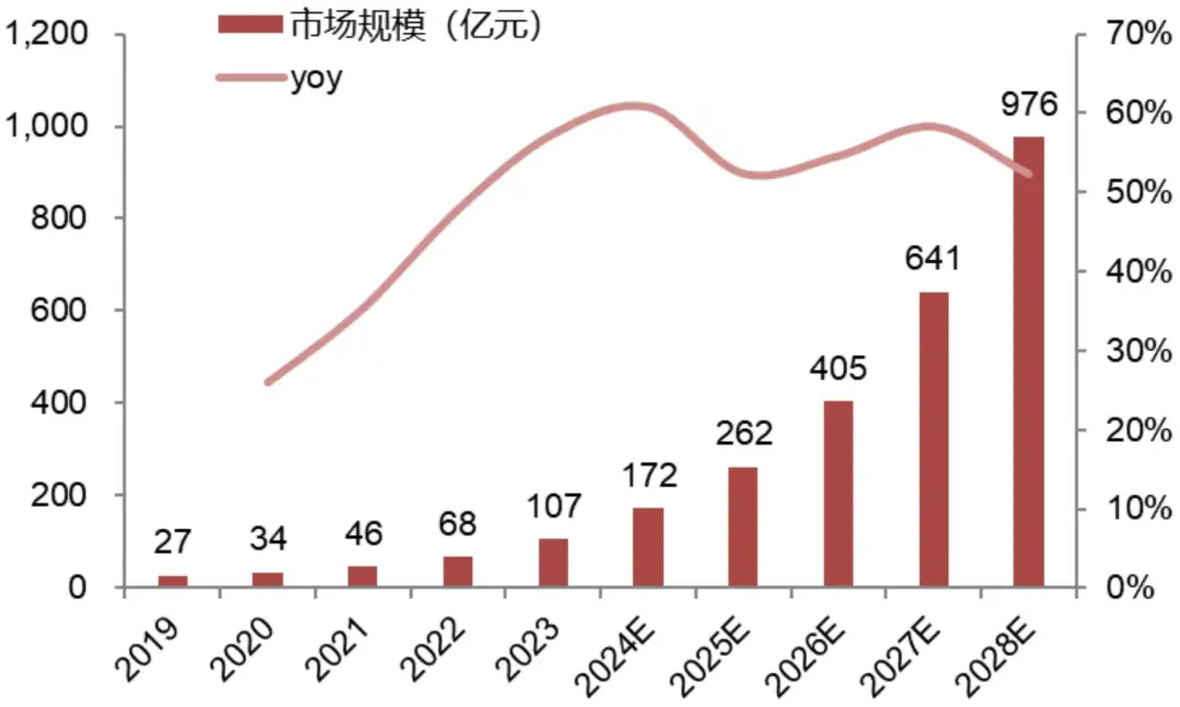 资料来源：《中国医疗大模型行业白皮书：精准医疗，智能未来》，招商银行研究院