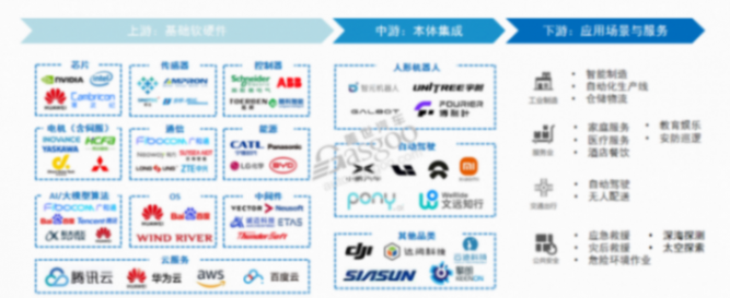被嘲像&ldquo;爷爷&rdquo;的机器人背后，这一行业以半价推动11倍增长