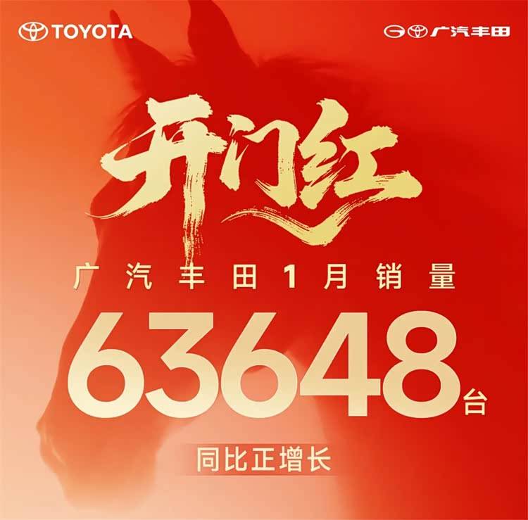 广汽丰田1月终端销量达63648台,同比增长9.82%,在行业普遍疲软中实现逆势上扬