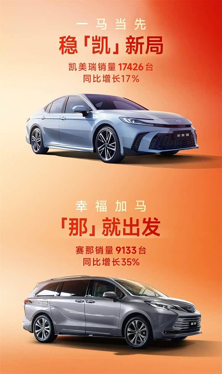 广汽丰田1月终端销量达63648台,同比增长9.82%,在行业普遍疲软中实现逆势上扬