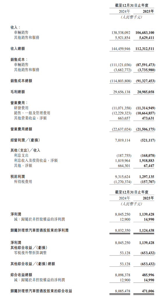 李想回应一切！冲击50万年销，预告纯电旗舰，还谈了高管出走和涨价