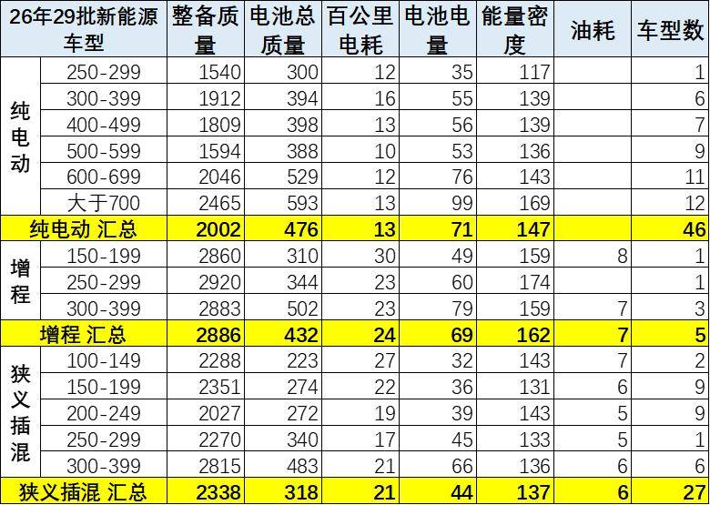2026年4月有272款新车型上市,我们对新能源新品与技术线路跟踪报道