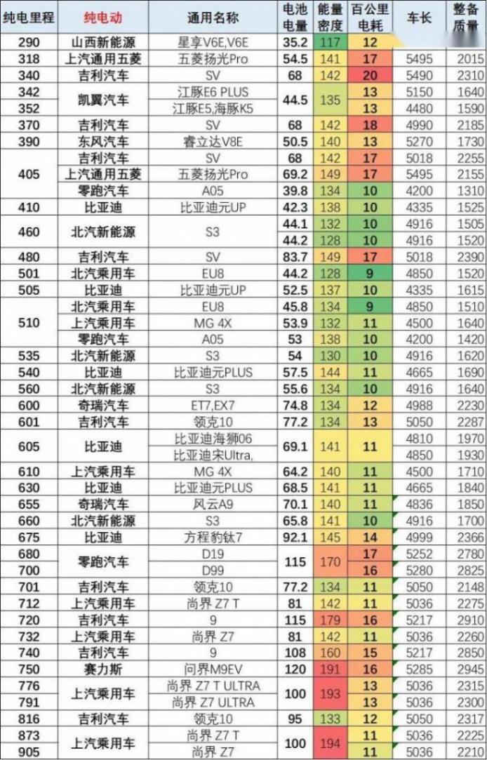 2026年4月有272款新车型上市,我们对新能源新品与技术线路跟踪报道