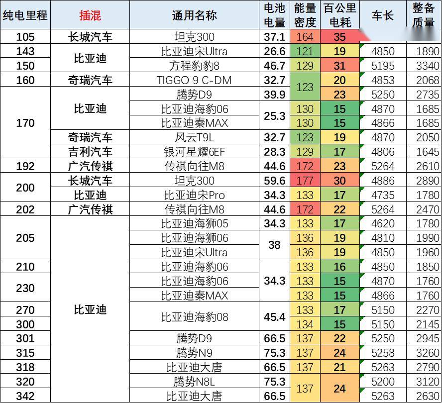 2026年4月有272款新车型上市,我们对新能源新品与技术线路跟踪报道