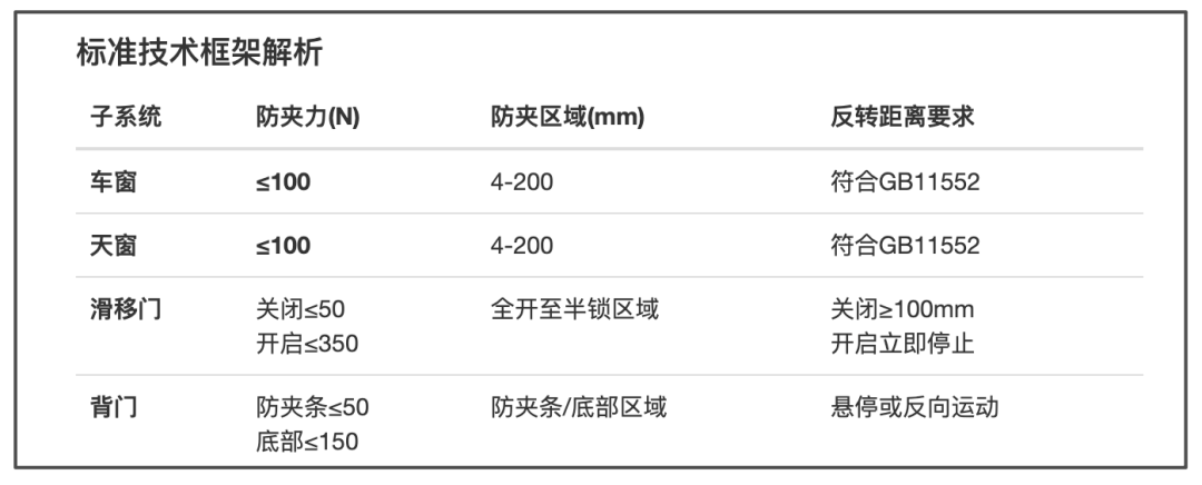 “防夹”其实是个老生常谈的话题,零重力座椅防夹?跟“零重力”真没啥关系