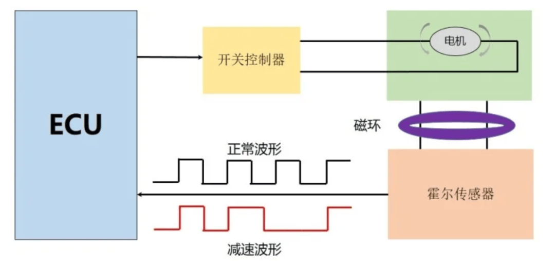 “防夹”其实是个老生常谈的话题,零重力座椅防夹?跟“零重力”真没啥关系