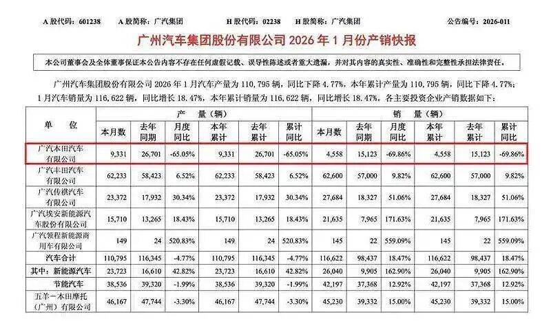 广汽本田该怎么破局?公认省油以及可靠性,似乎已不再是构成合资体系的市场壁垒