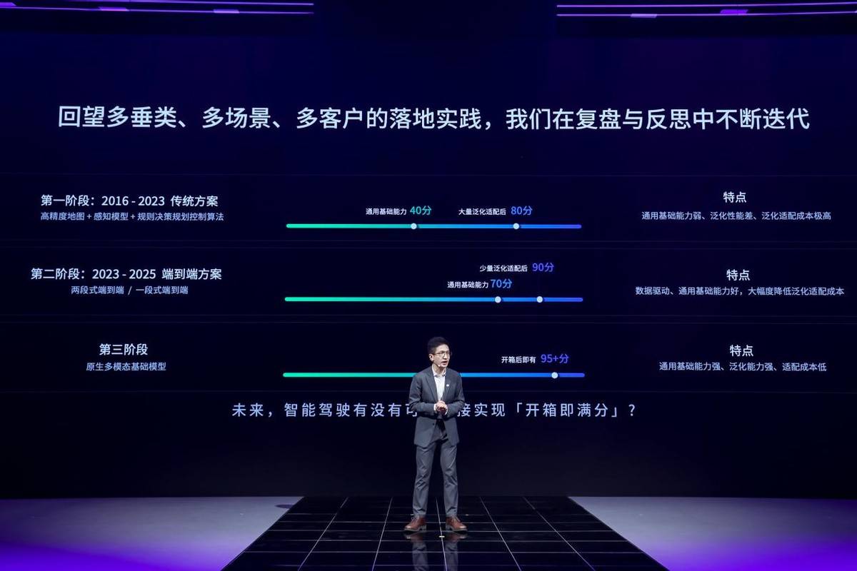 筑基核心技术、打通出行全场景,卓驭与中国一汽携手推动智能驾驶规模化量产