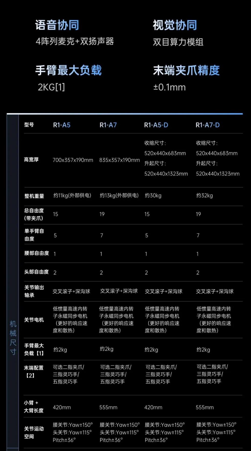 宇树发布双臂人形机器人，2.69万元起