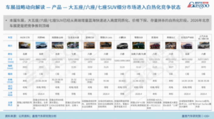 北京车展观察 | 移动的家，血色的&ldquo;斗兽场&rdquo;?