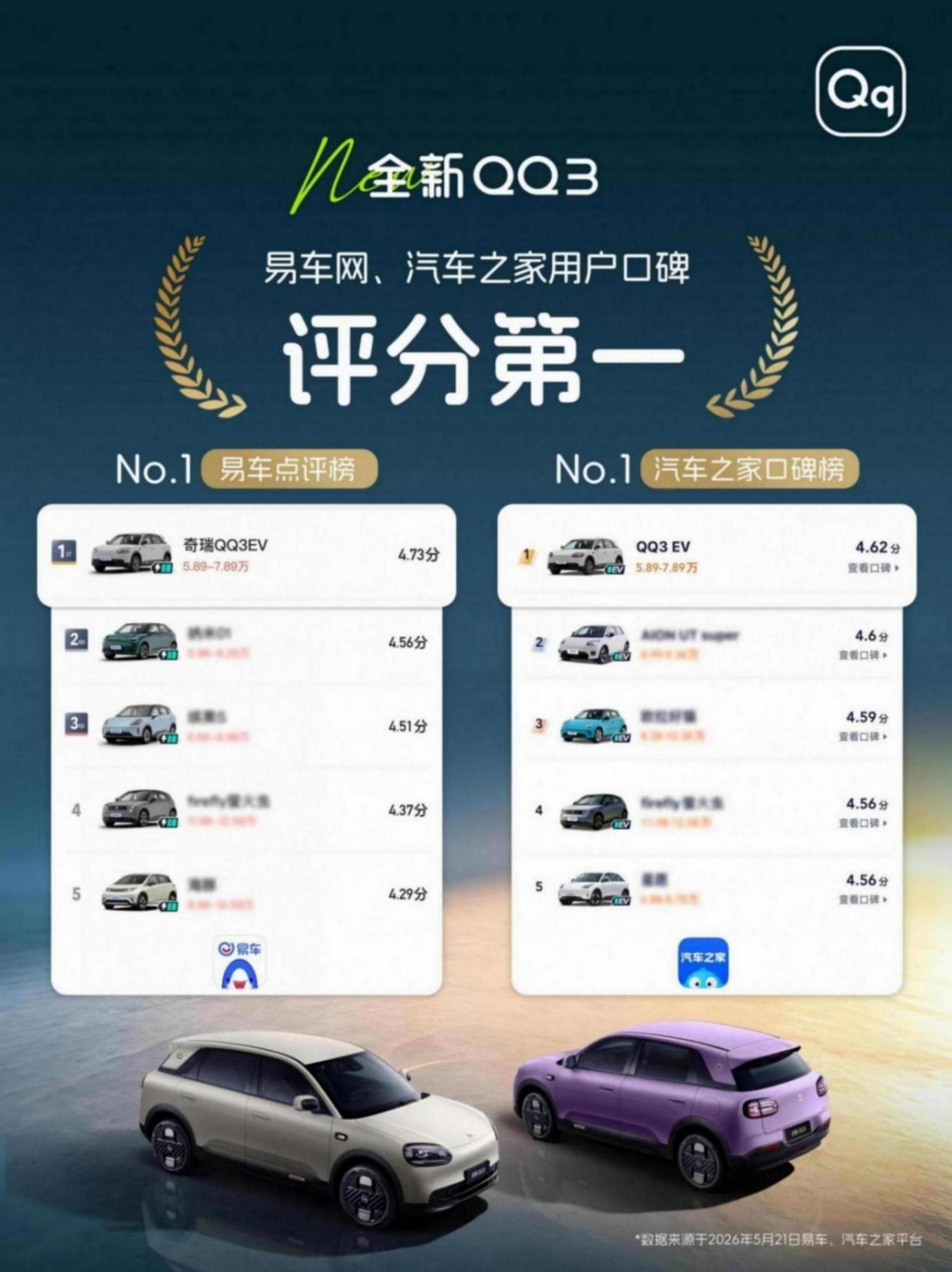 双榜夺魁!7万级全新QQ3的“满分密码”是什么?
