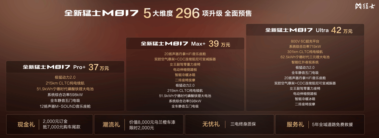 37万起预售，华为全栈智驾加持，全新猛士M817城野通吃