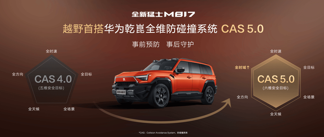 37万起预售，华为全栈智驾加持，全新猛士M817城野通吃