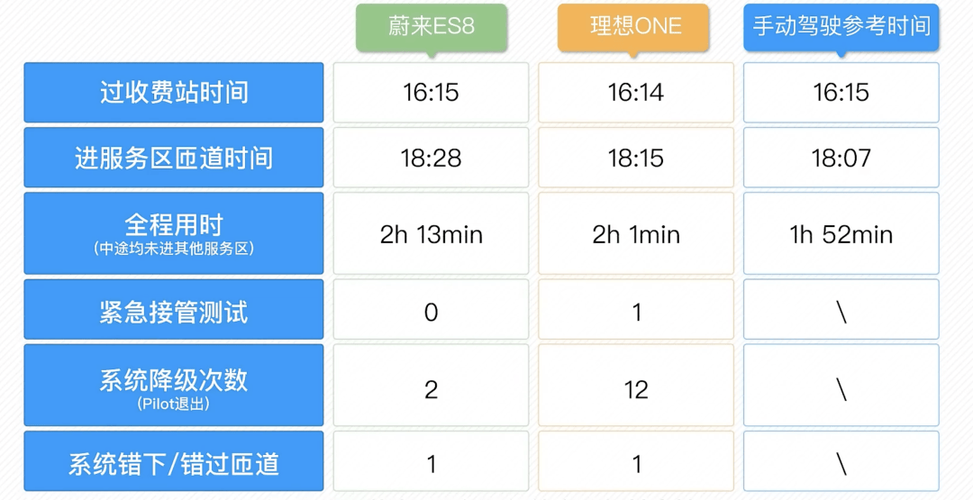 都在吹“车位到车位”,华为、理想、小米、零跑差别有多大?